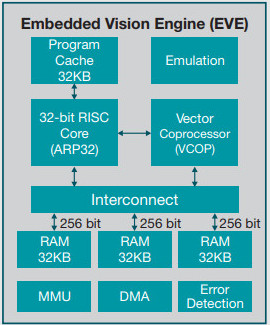 BeagleBone AI component placement