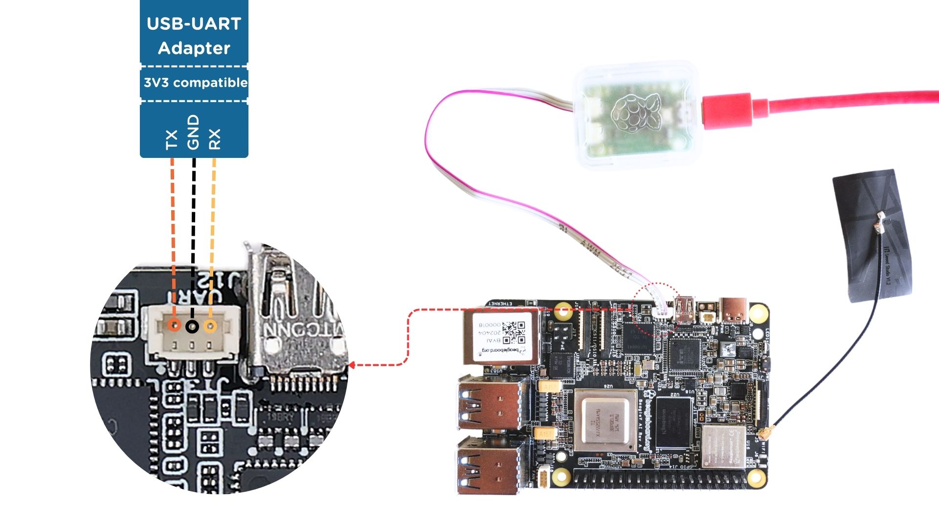 Connecting Raspberry Pi debug probe to BeagleY-AI