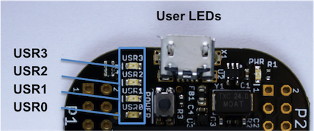 User LEDs