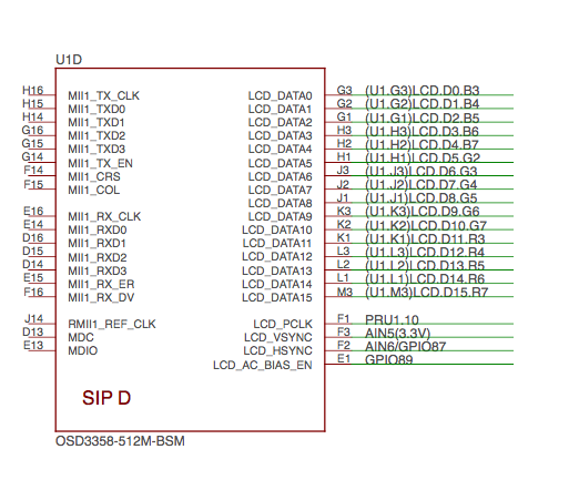 SiP D OSD3358 SiP System Boot Configuration
