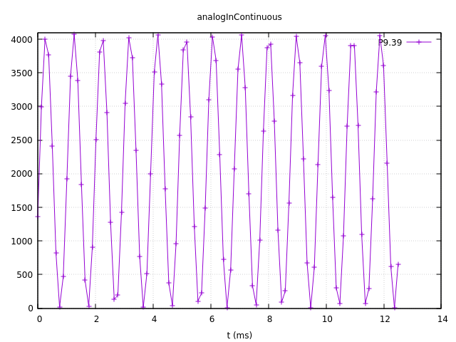1KHz sine wave sampled at 8KHz