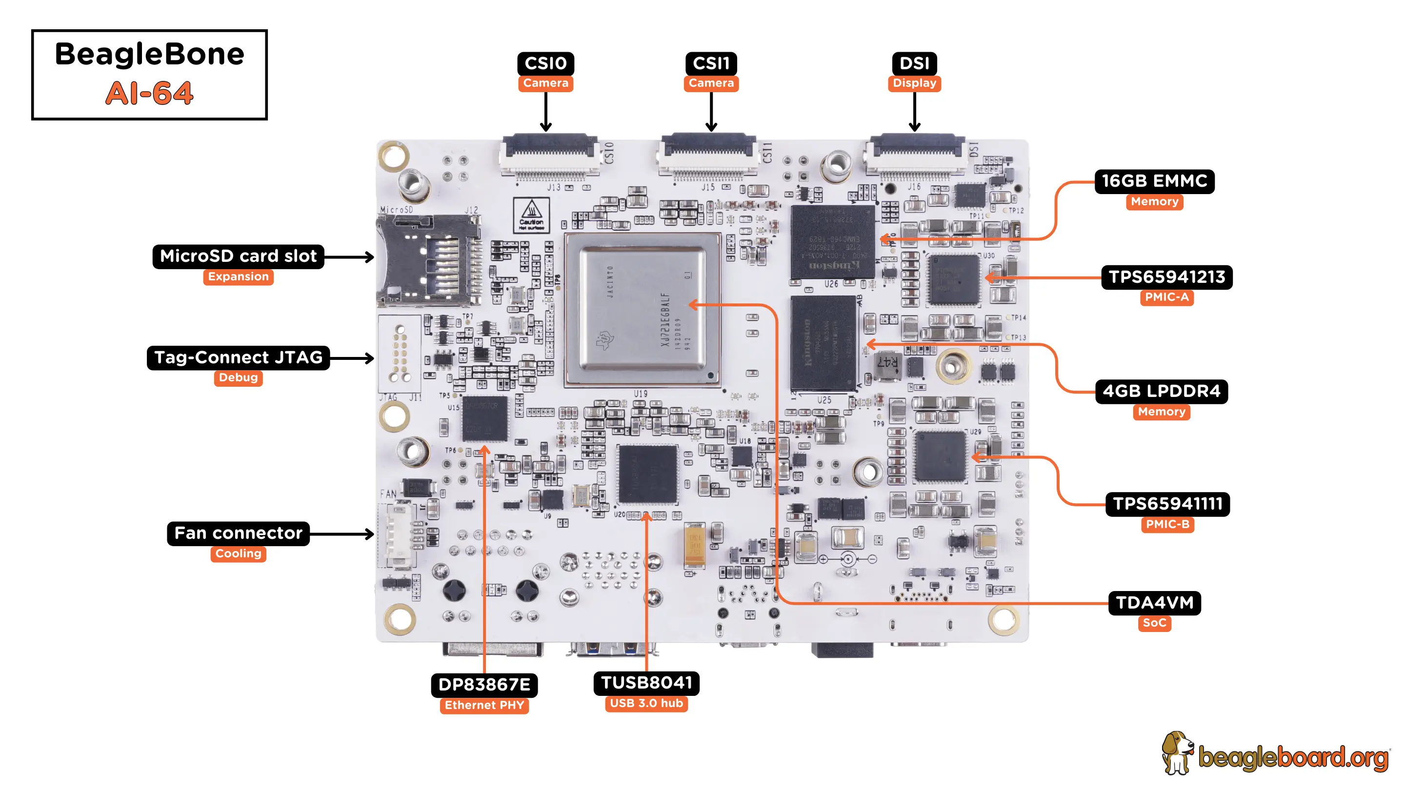 BeagleBone AI-64 board back components location