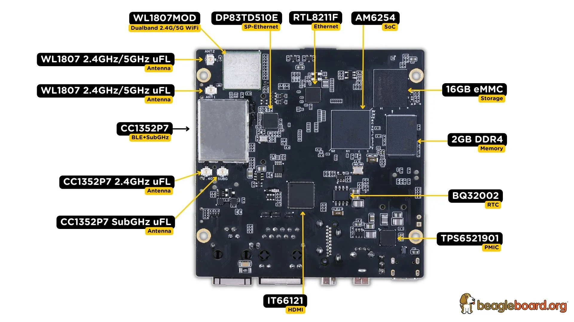 BeaglePlay board back components location