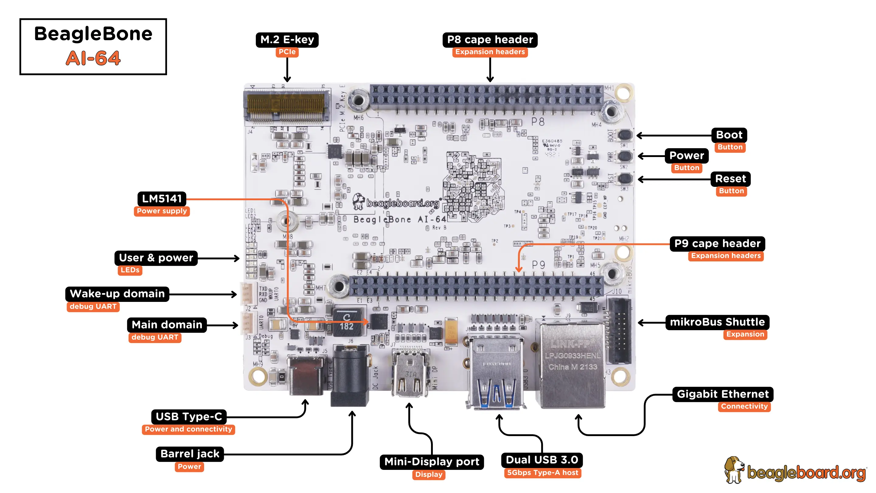 BeagleBone AI-64 board front components location