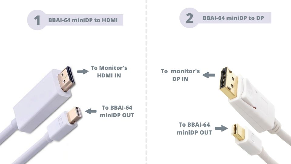 Connect miniDP-DP or active miniDP-HDMI cable to BeagleBone AI-64